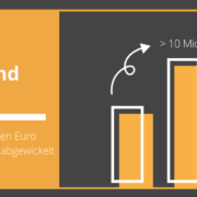 Balkendiagramm Black Weekend - über 10 Mio. Online-Umsatz abgewickelt